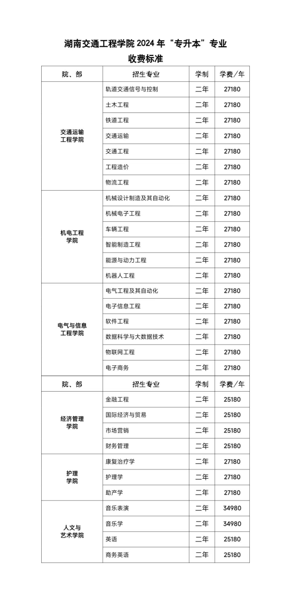 2024年湖南交通工程學(xué)院專升本專業(yè)收費標(biāo)準(zhǔn)