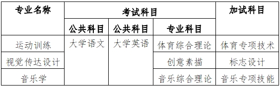 2024年衡陽師范學院專升本考試大綱