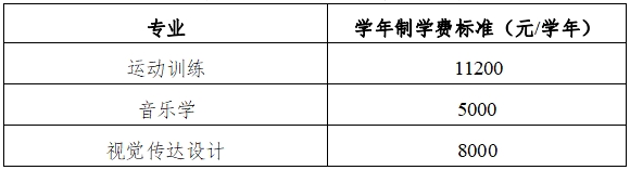 2024年衡陽師范學(xué)院專升本招生簡章