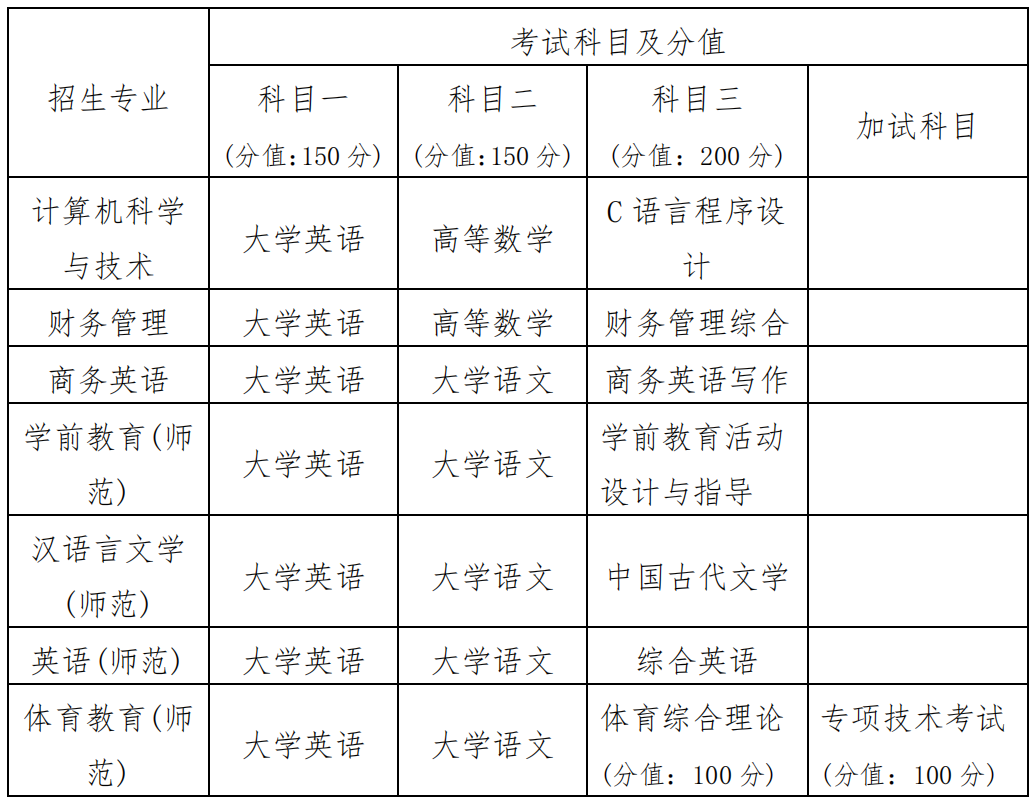 2024年衡陽(yáng)師范學(xué)院南岳學(xué)院專升本招生簡(jiǎn)章