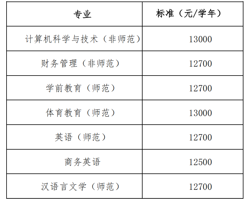 2024年衡陽師范學(xué)院南岳學(xué)院專升本學(xué)生收費項目(暫定)