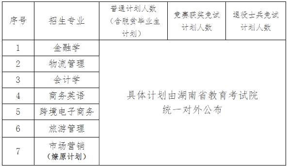 2024年湖南工商大學(xué)專(zhuān)升本招生簡(jiǎn)章