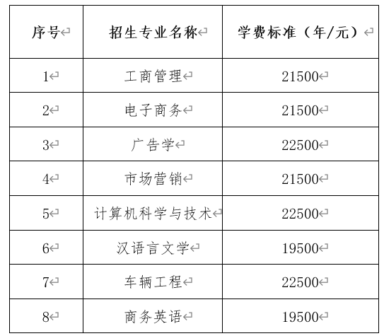 2024年湘潭理工學(xué)院專升本招生簡(jiǎn)章