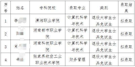 2024年衡陽師范學(xué)院南岳學(xué)院專升本免試生擬錄取名單公示