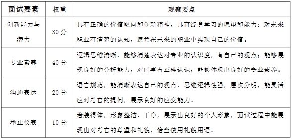 2024年湖南涉外經(jīng)濟(jì)學(xué)院專(zhuān)升本免試生第二次征集志愿考核工作的通知