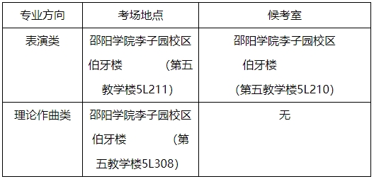 2024年邵陽(yáng)學(xué)院專(zhuān)升本音樂(lè)學(xué)專(zhuān)業(yè)術(shù)科專(zhuān)業(yè)測(cè)試（面試）考生須知