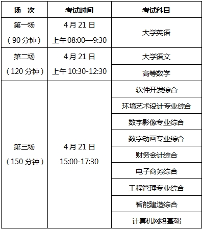 2024年湖南軟件職業(yè)技術大學專升本考試考生須知