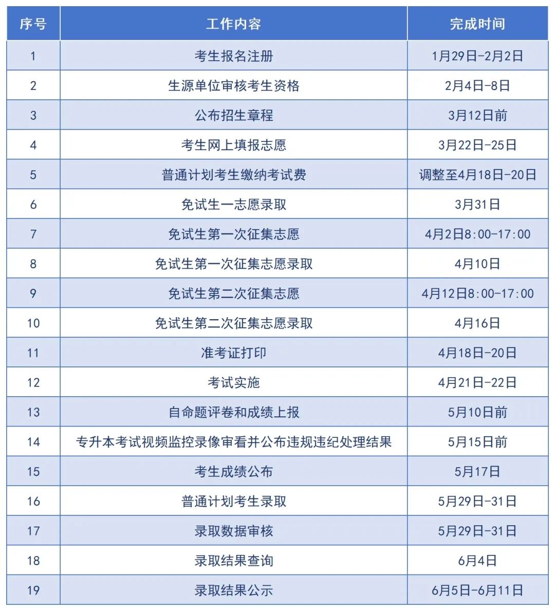 2025年湖南專升本復(fù)習(xí)備考流程全解析