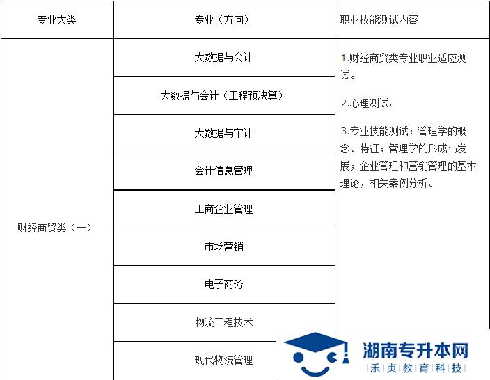 湖南財經(jīng)工業(yè)職業(yè)技術(shù)學院2022年單招章程   