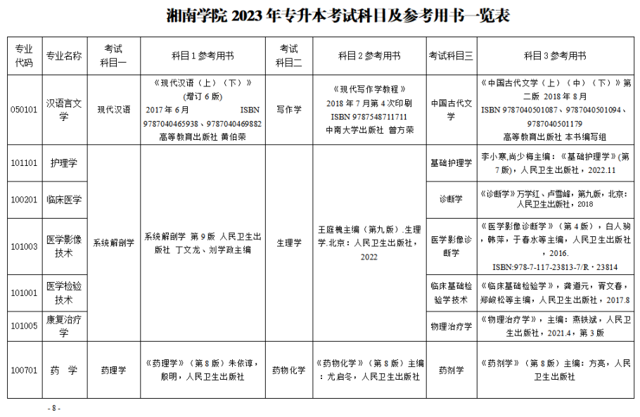 2023年湘南學(xué)院專升本招生章程已公布！共計(jì)招生623人！(圖8)