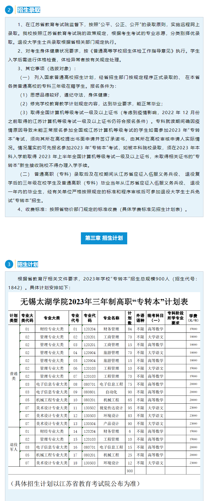 2023年無錫太湖學(xué)院 “專轉(zhuǎn)本”招生簡章(圖2)