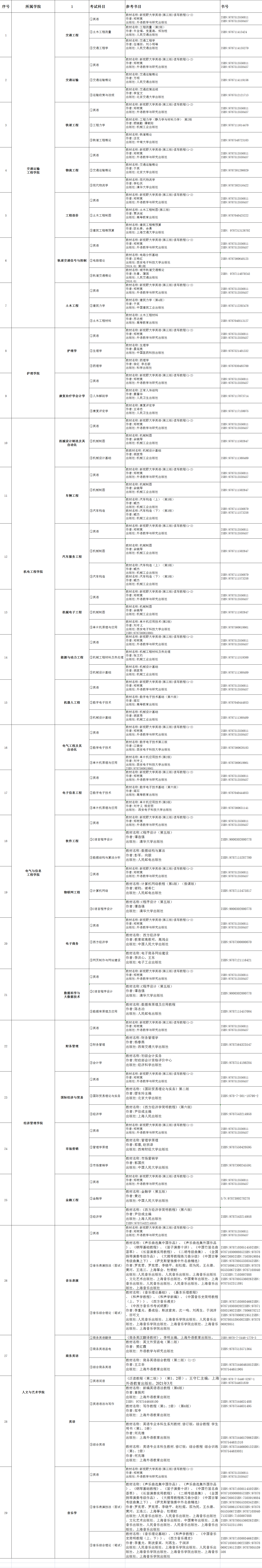 2022年湖南交通工程學(xué)院專升本考試參考書籍有哪些？(圖2)