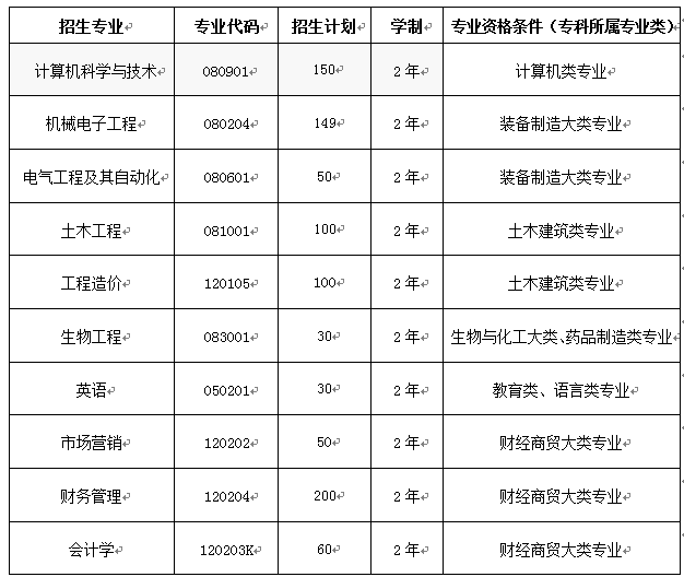 2023年武昌首義學(xué)院專升本招生簡章(圖1)