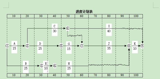 2021年湖南工學(xué)院專升本考試大綱 -《建筑工程項目管理》(圖1)