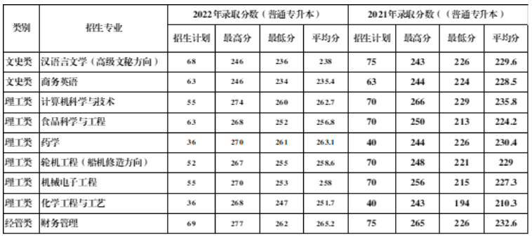 2023年浙江海洋大學(xué)專升本招生簡(jiǎn)章(圖2)