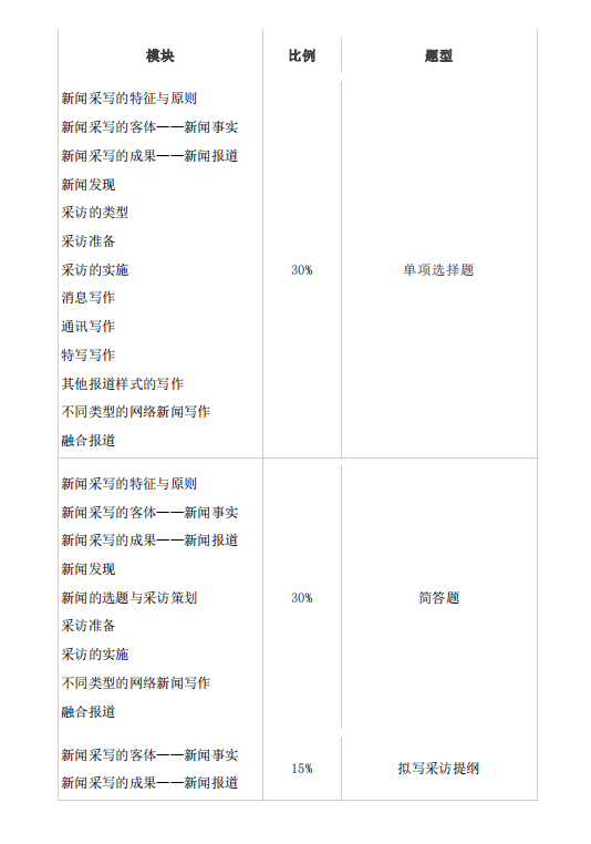 2021年懷化學(xué)院專(zhuān)升本考試大綱 -《網(wǎng)絡(luò)與新媒體》(圖4)