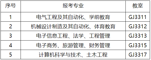 貴州師范大學(xué)關(guān)于2023年普通高等學(xué)校專升本資格審查工作的通知(圖1)