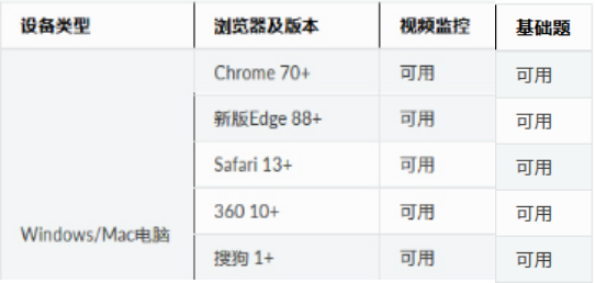 2023年煙臺(tái)南山學(xué)院專升本退役大學(xué)生士兵免試招生方案發(fā)布！(圖1)