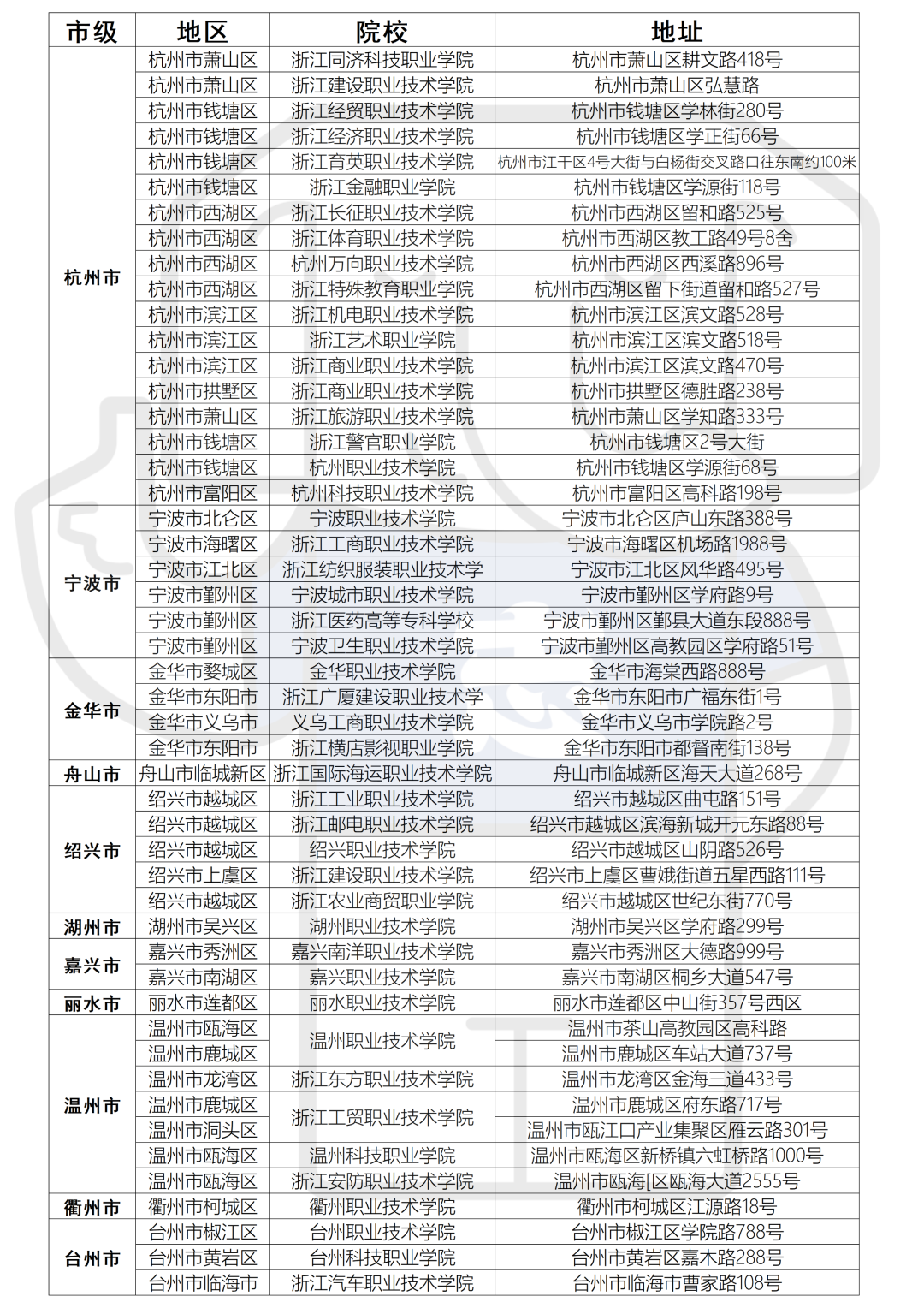 2023年浙江專升本考試各考點(diǎn)地址分布(圖1)