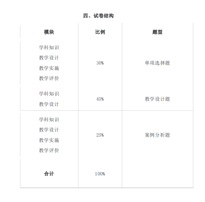 2021年懷化學(xué)院專(zhuān)升本考試大綱 -《漢語(yǔ)言文學(xué)》(圖3)