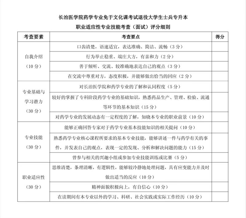 2023年長治醫(yī)學(xué)院專升本免試入學(xué)及退役大學(xué)生士兵免于文化課考試招生工作方案(圖2)