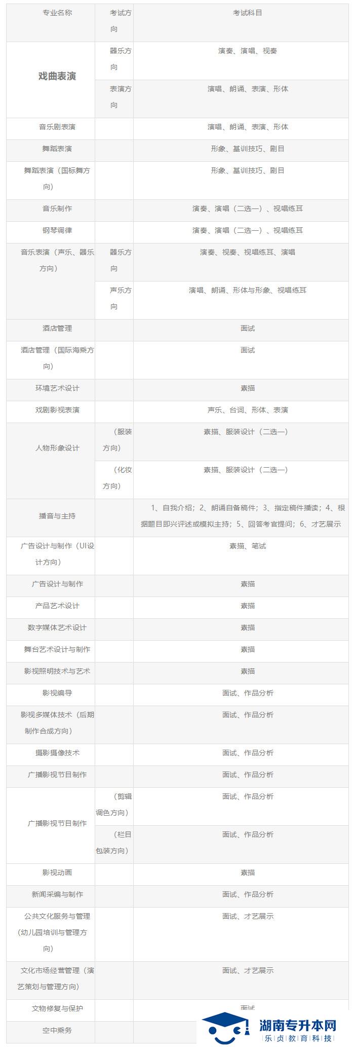 湖南藝術職業(yè)學院2021年單獨招生簡章(圖2)