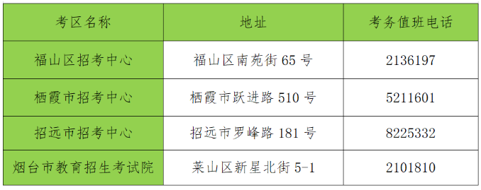 2023年山東省煙臺(tái)市專升本考試溫馨提示！