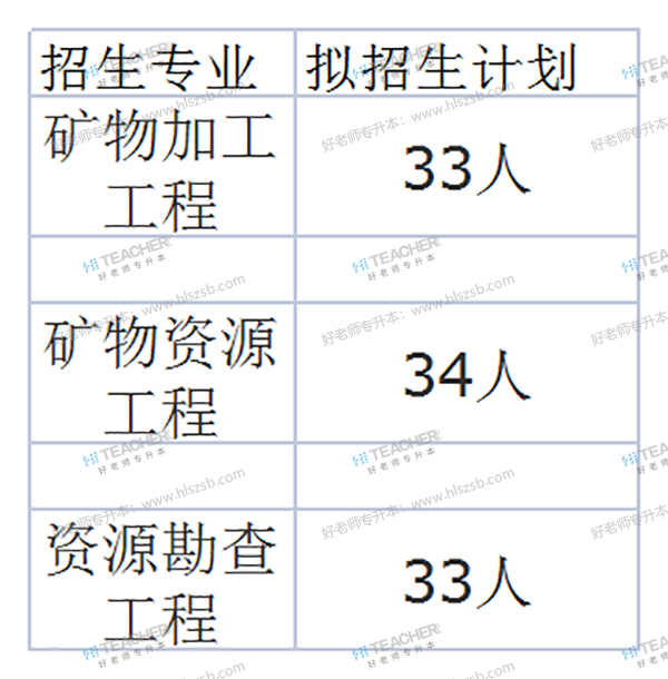 2021年南華大學(xué)專升本專業(yè)有哪些？(圖3)