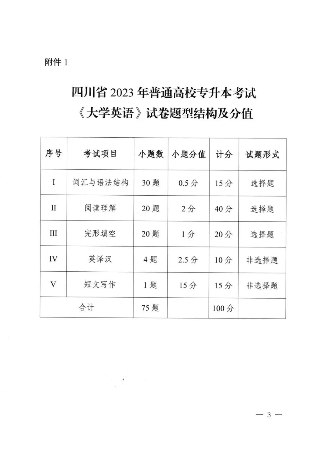 2023年四川專升本統(tǒng)考科目考試題型及分值公布！(圖3)