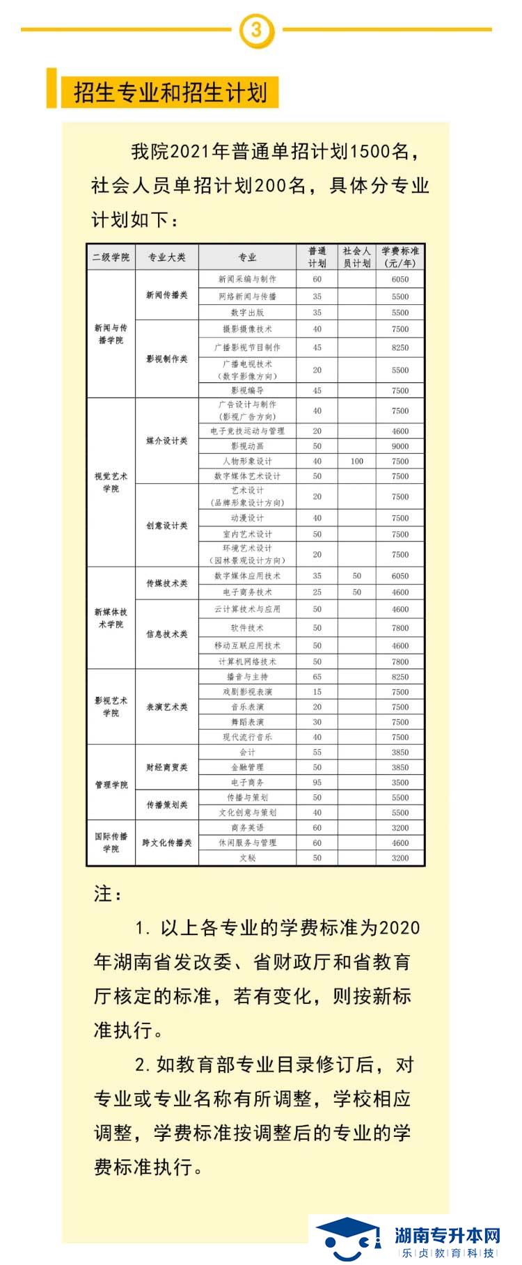 2021年湖南大眾傳媒職業(yè)技術(shù)學院單獨招生簡章(圖4)