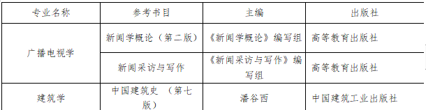 貴陽學(xué)院2023 年“專升本”免試文化課入學(xué)退役士兵職業(yè)技能綜合考查方式(圖1)