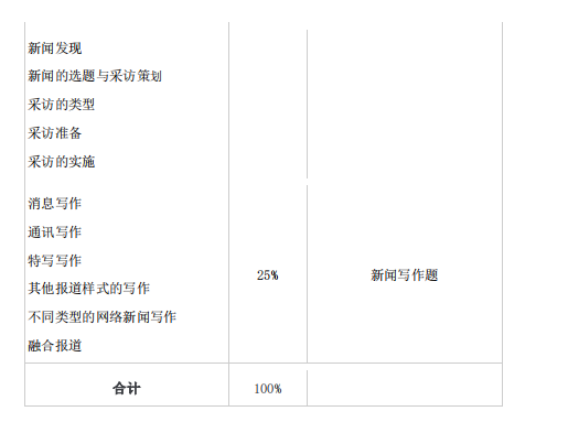 2021年懷化學(xué)院專(zhuān)升本考試大綱 -《網(wǎng)絡(luò)與新媒體》(圖5)