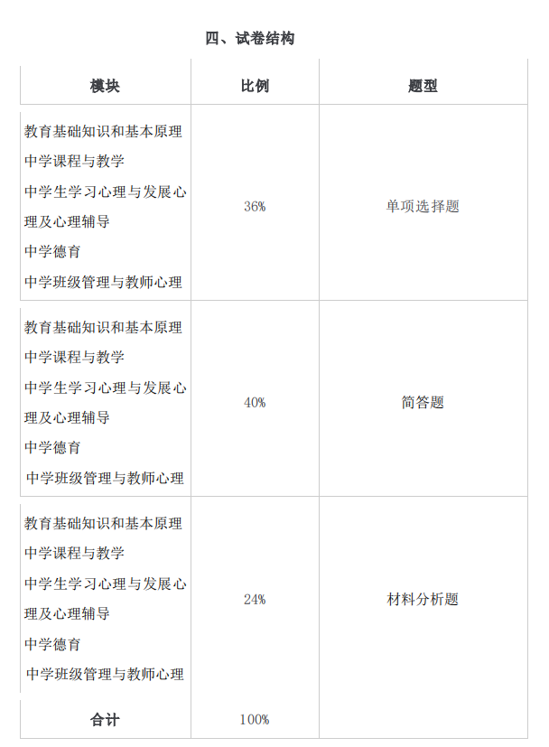 2021年懷化學(xué)院專(zhuān)升本考試大綱 -《漢語(yǔ)言文學(xué)》(圖1)