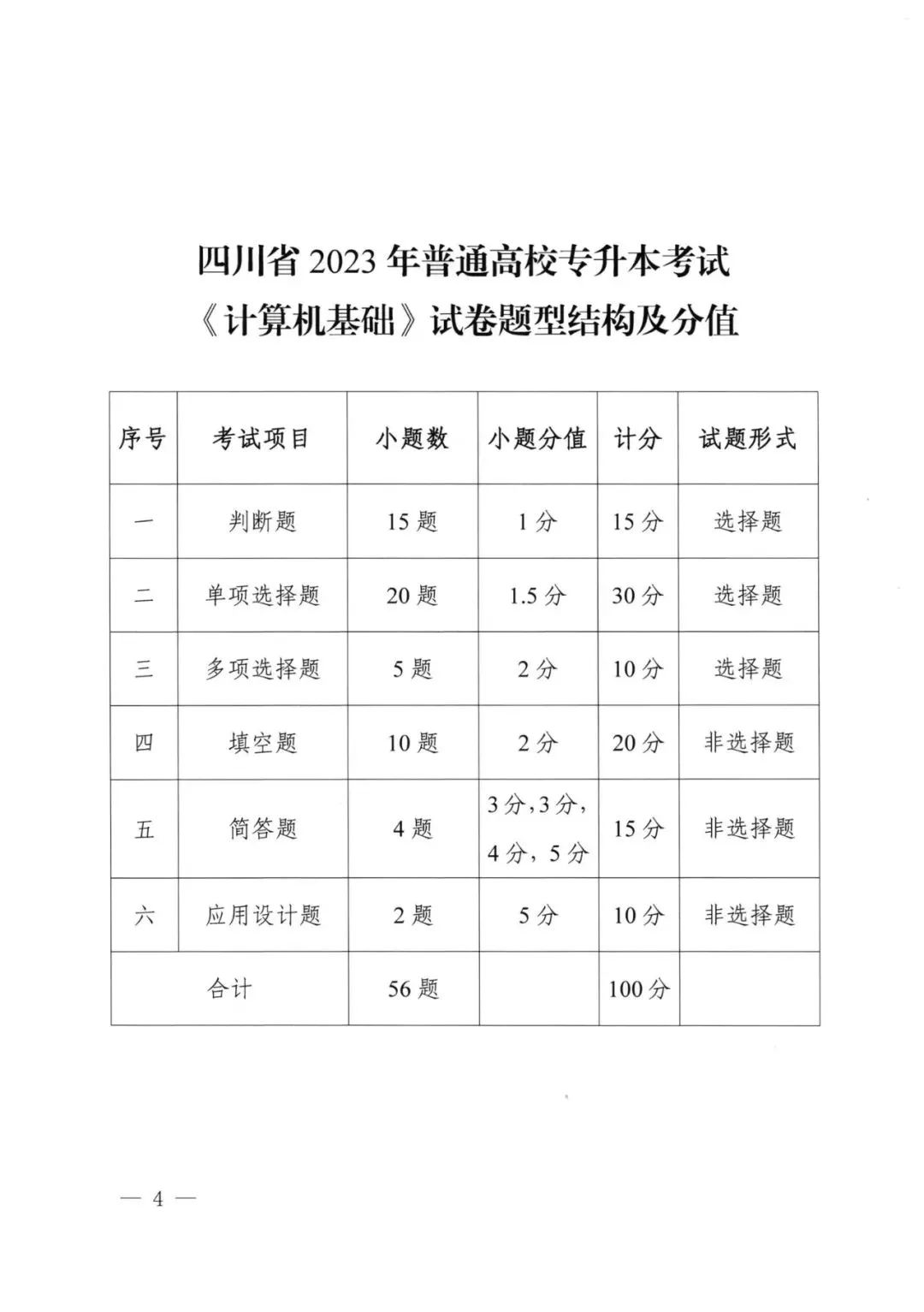 2023年四川專升本統(tǒng)考科目考試題型及分值公布！(圖4)