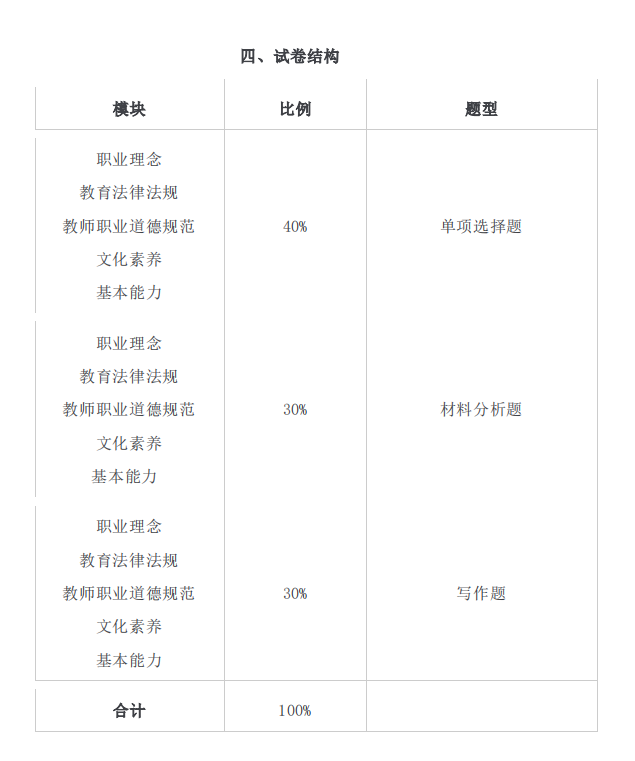 2021年懷化學(xué)院專升本考試大綱 -《漢語言文學(xué)》(圖2)