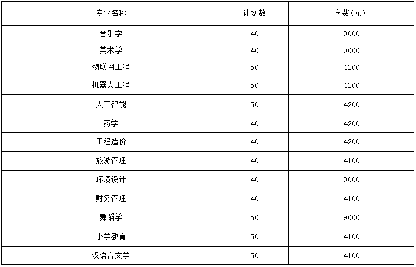 凱里學(xué)院2023年“專升本”招生章程發(fā)布!(含招生計(jì)劃和學(xué)費(fèi))(圖5)