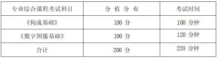  2022年湖南信息學(xué)院專(zhuān)升本數(shù)字媒體藝術(shù)專(zhuān)業(yè)《數(shù)字圖像基礎(chǔ)》考試大綱(圖1)