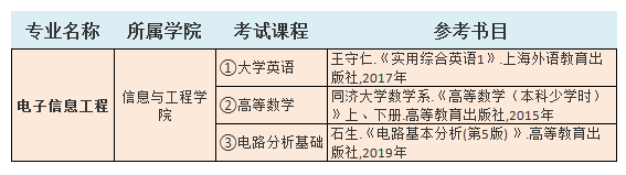 2021中南林業(yè)科技大學(xué)涉外學(xué)院專(zhuān)升本電子信息工程考試科目