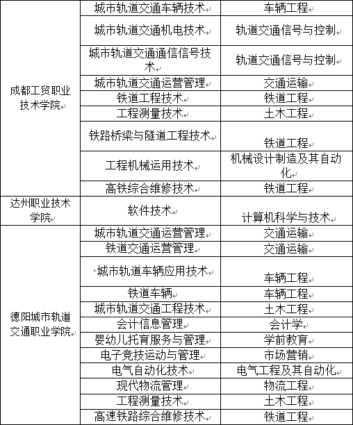 2023年西南交通大學(xué)希望學(xué)院專升本招生簡章(圖3)