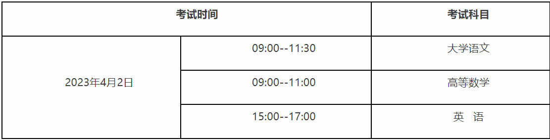 興義民族師范學(xué)院關(guān)于做好2023年普通高等教育“專升本”報(bào)名工作的通知(圖1)