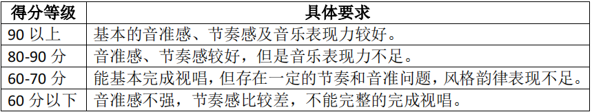 2021年懷化學(xué)院專升本考試大綱 -《音樂學(xué)》(圖3)