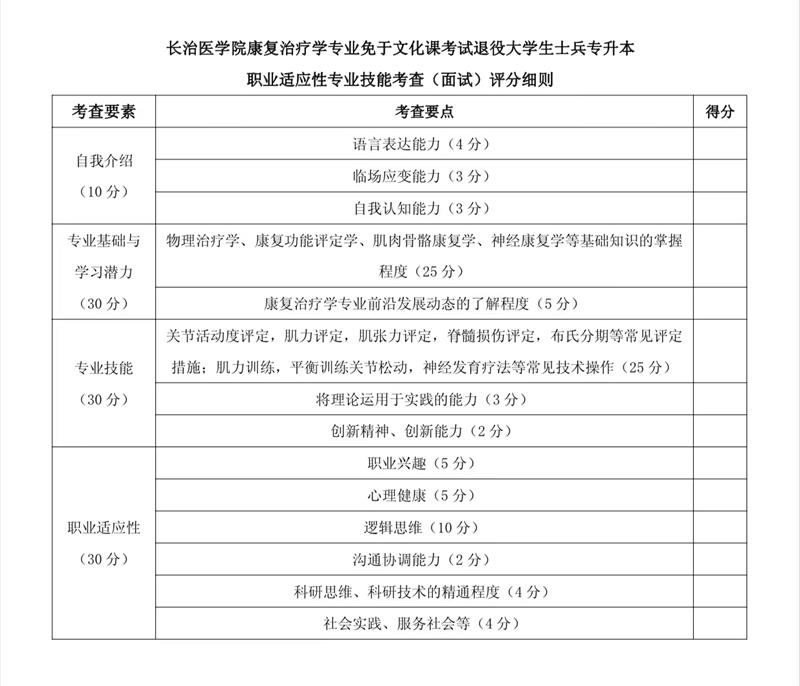 2023年長治醫(yī)學(xué)院專升本免試入學(xué)及退役大學(xué)生士兵免于文化課考試招生工作方案(圖4)