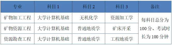 湖南2022年專升本需要考什么科目？一起來看看吧-第4張圖片-樂貞教育