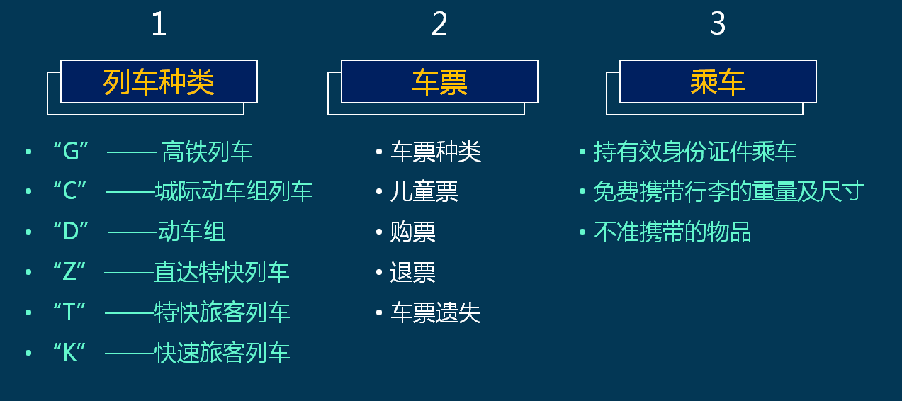 鐵路客運(yùn)知識