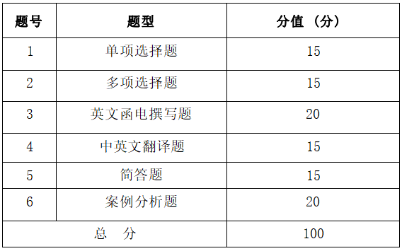 2022年湖南信息學(xué)院專(zhuān)升本《國(guó)際貿(mào)易實(shí)務(wù)》考試大綱(圖2)