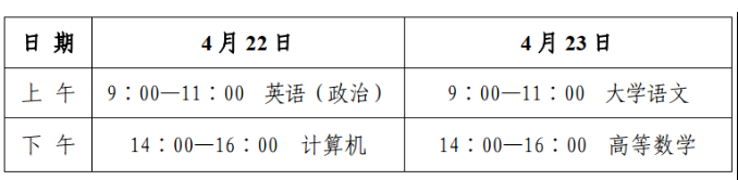 2023年山東省煙臺(tái)市專升本考試溫馨提示！(圖1)