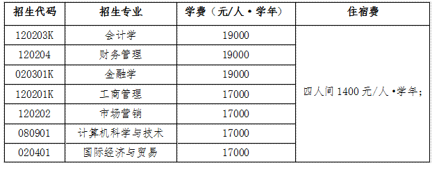 2023年山東財經(jīng)大學燕山學院專升本自薦考生專業(yè)綜合能力測試工作方案