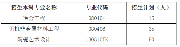 2021年湖南工業(yè)大學(xué)專升本招生計(jì)劃