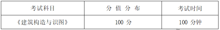  2022年湖南信息學院專升本工程造價專業(yè)《建筑構造與識圖》考試大綱(圖1)