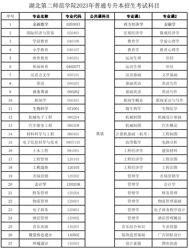 2023年湖北第二師范學院專升本招生考試科目(圖1)